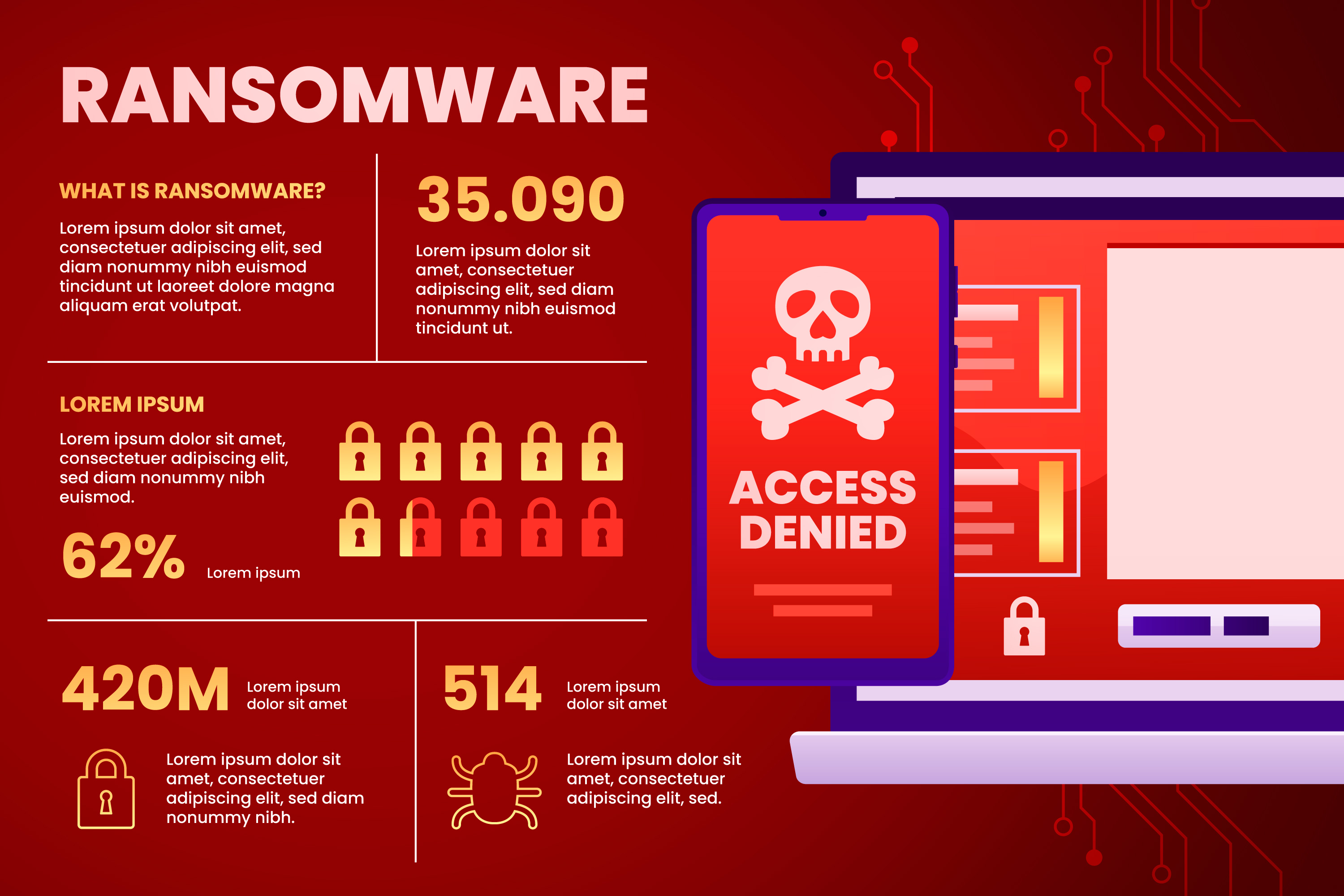 Ransomware protection for SMEs